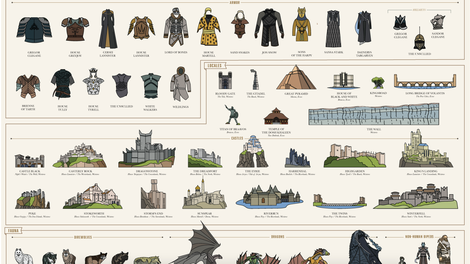 Pop Chart Game of Thrones Poster | 20% off with promo code SALE-EESI. Applies to poster and any bundled frames.